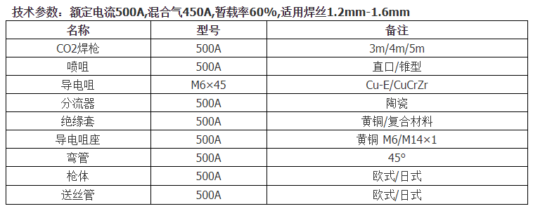 OTC500焊枪